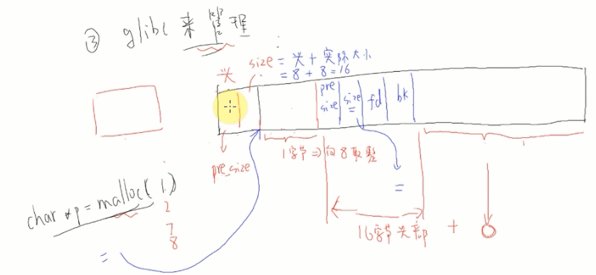 malloc函数操作