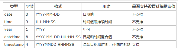 MySQL时间类参数