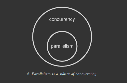 Parallelism is a subset of concurrency.