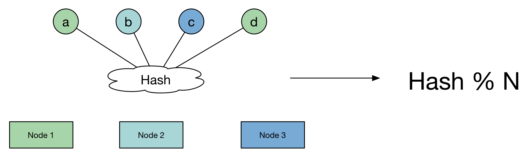 normal_hash