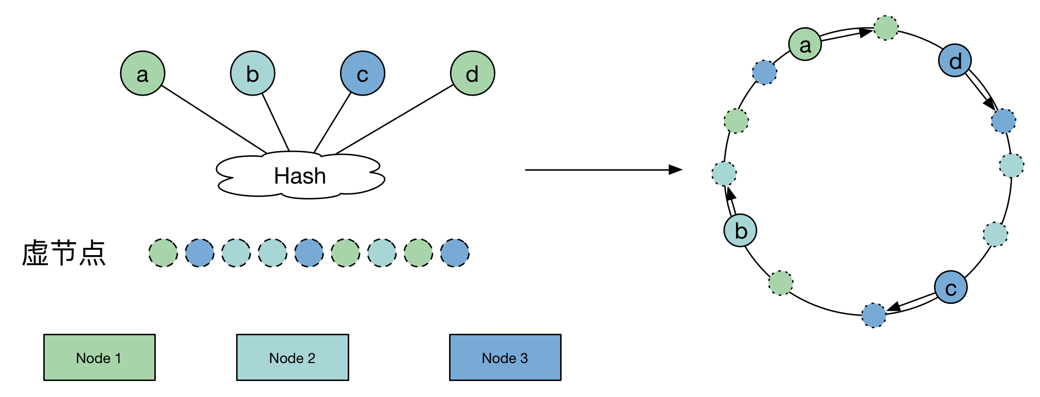 hash-model