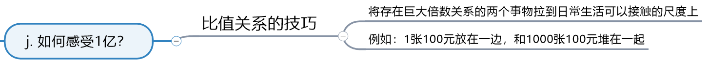 如何感受1亿？