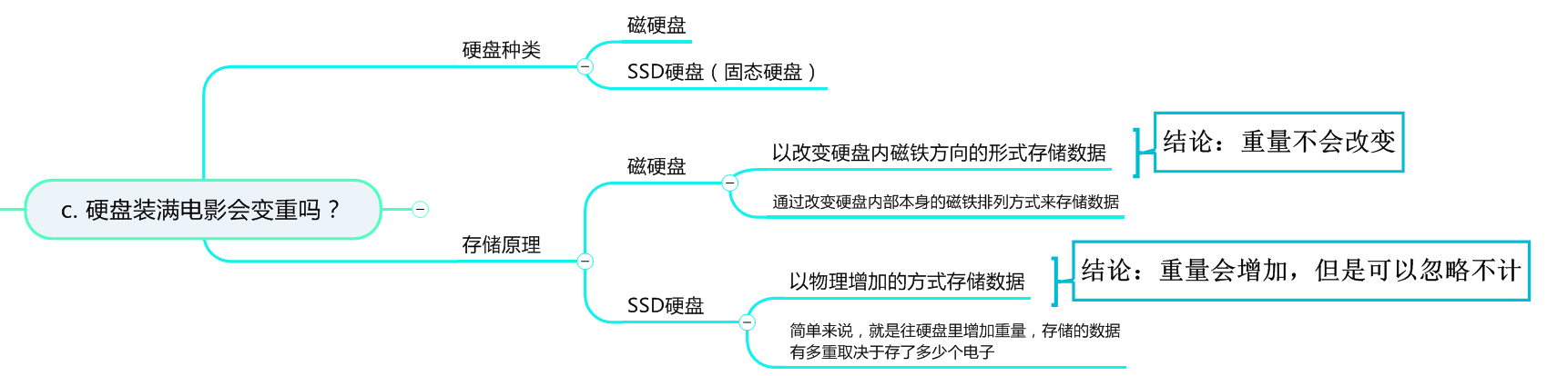 硬盘装满电影会变重吗？