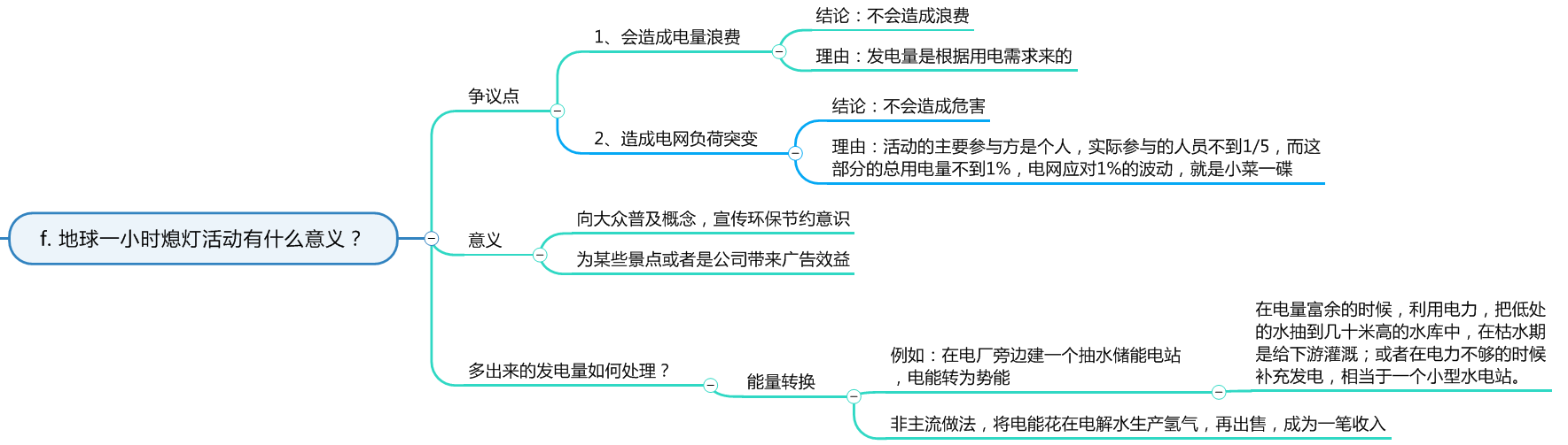 地球一小时熄灯活动有什么意义？