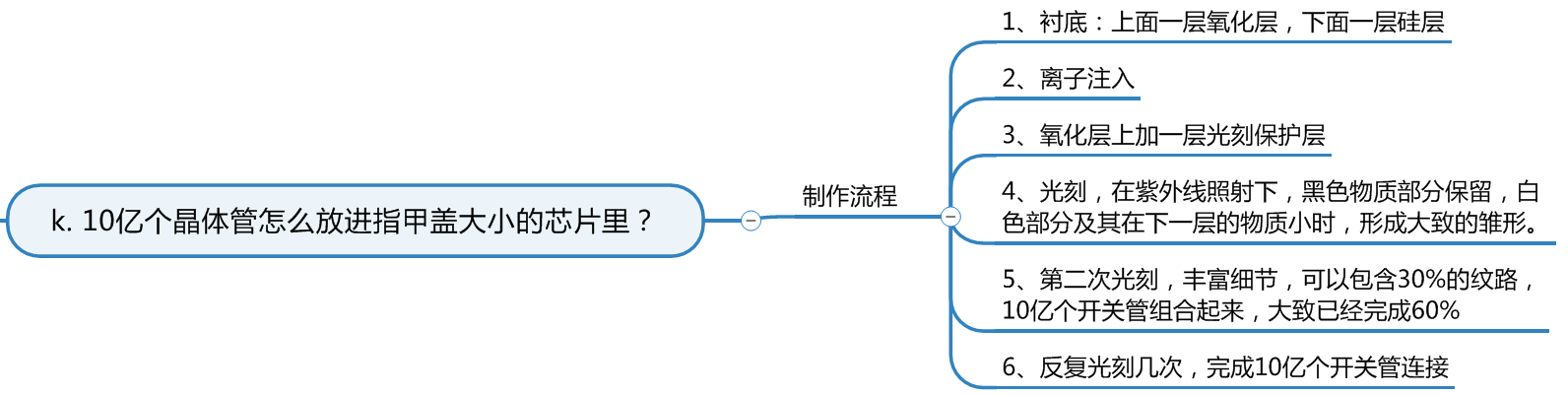 10亿个晶体管怎么放进指甲盖大小的芯片里？