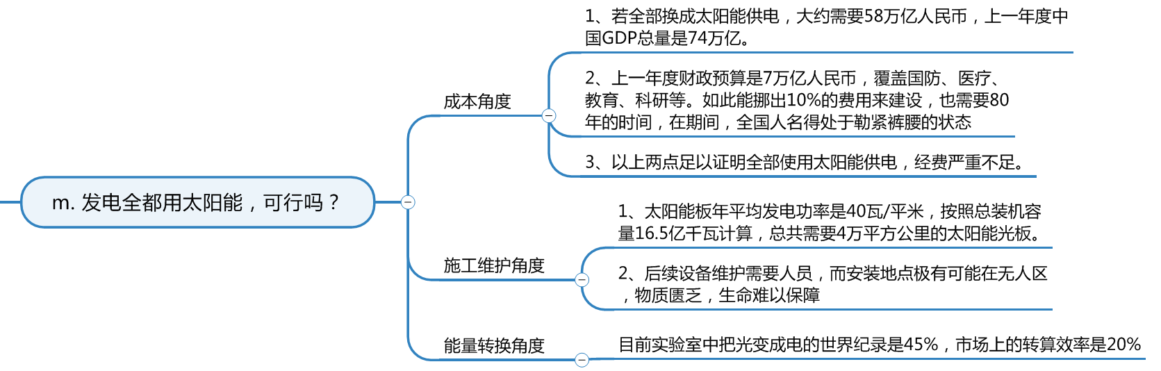 发电全都用太阳能，可行吗？