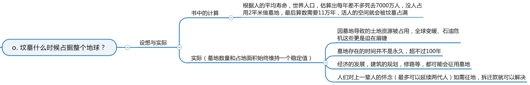 坟墓什么时候占据整个地球？