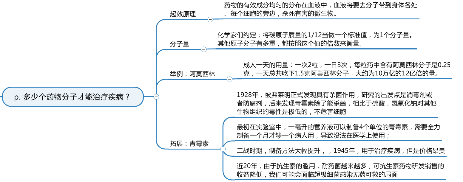 多少个药物分子才能治疗疾病？