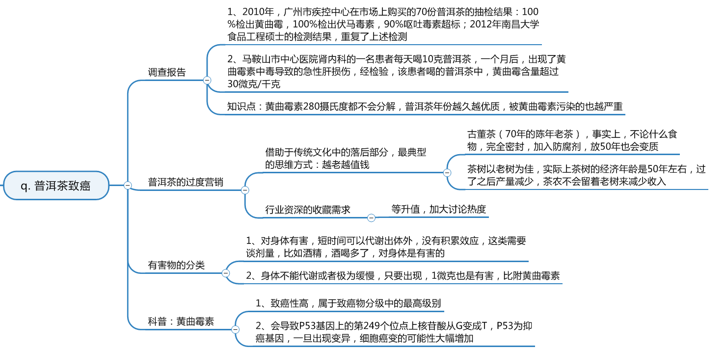 普洱茶致癌