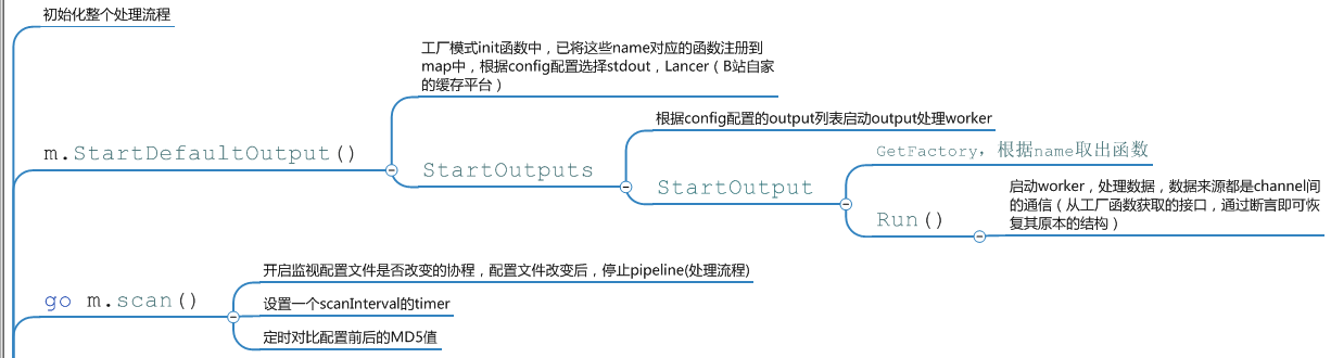 pipeline.InitPipelineMng