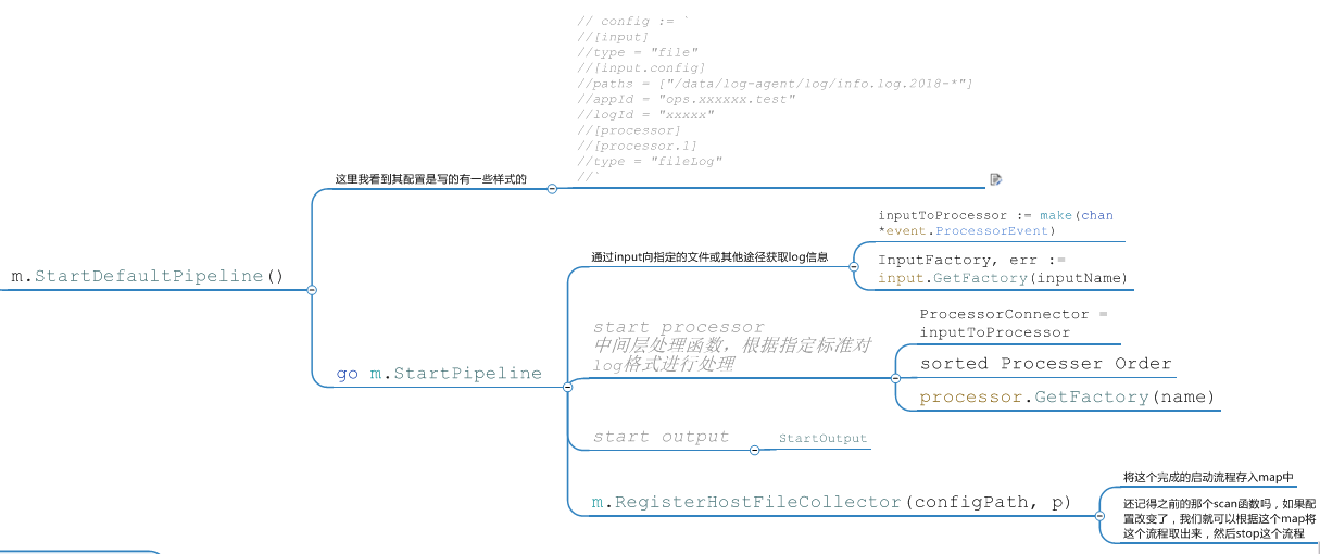 pipeline.InitPipelineMng