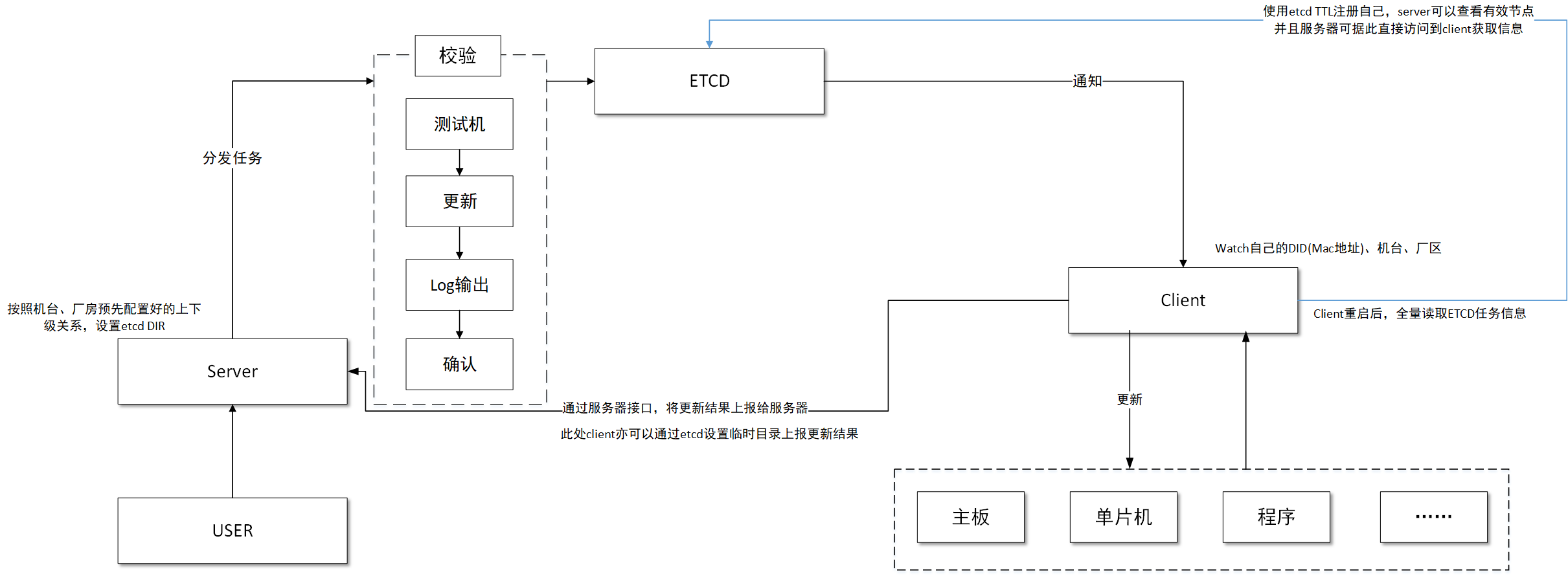 架构图