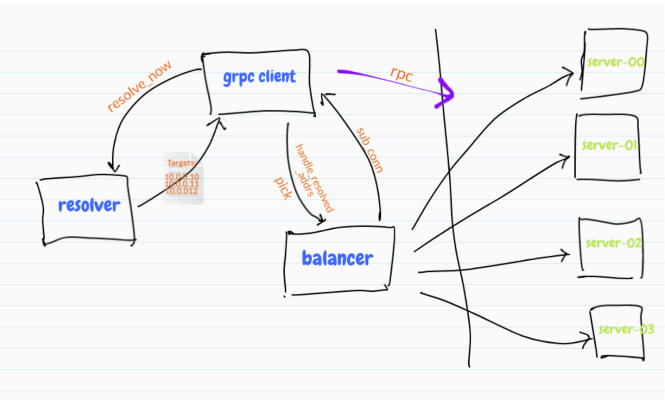 grpc-lb-basic