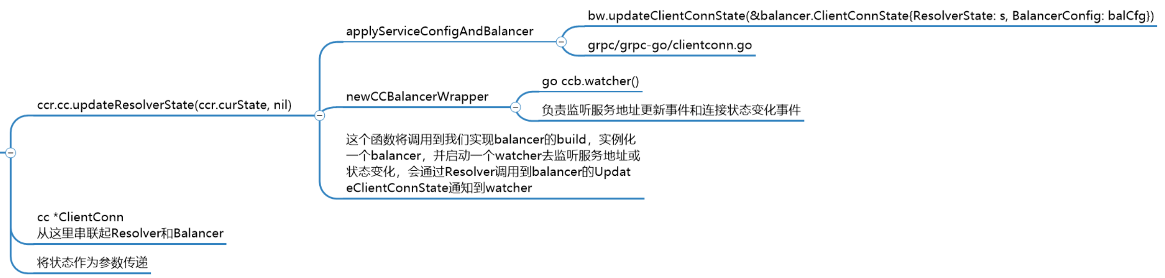 resolver数据传导至balancer